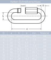 Ketten-Schnellverschluss D=4 bis D=12 &auml;hnl. DIN 56926 Edelstahl A4