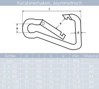 Karabinerhaken Asymmetrisch Edelstahl A4