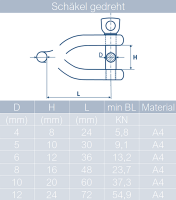 Sch&auml;kel D=4 bis D=12 gedreht, Edelstahl A4