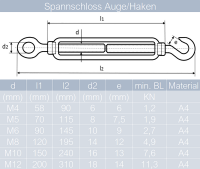 Spannschloss M4 bis M12 Auge/Haken &auml;hnl. DIN 1480 Edelstahl A4