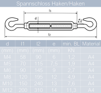 2 St&uuml;ck Spannschloss M6 Haken/Haken &auml;hnl. DIN 1480 Edelstahl A4