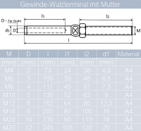 Walzterminal Gewinde-Walzterminal Edelstahl A4