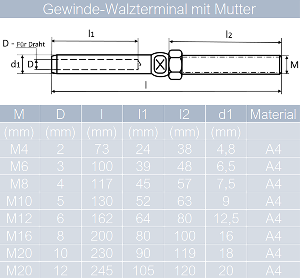 1 St&uuml;ck Gewinde-Walzterminal f&uuml;r D=10 mm/M20 Au&szlig;engewinde rechts, Edelstahl A4