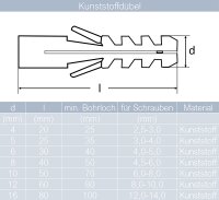 Kunststoffd&uuml;bel 4 mm bis 16 mm