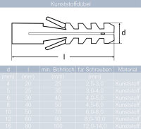 Kunststoffdübel für Montage und Befestigung