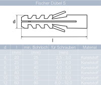 fischer Dübel S