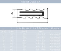 fischer SX Dübel für Spreizbefestigungen