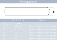 Mörtelpatronen für Verbundanker-Systeme