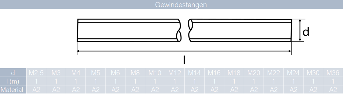 Produktbild von Gewindestange DIN 975 (1 Mtr.), M 4, Edelstahl A2 | DA123297