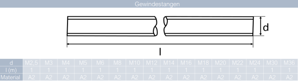 5 St&uuml;ck Gewindestangen M12 - 1.000 mm DIN 975 Edelstahl A2