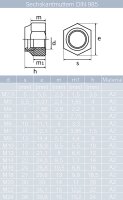 5 St&uuml;ck Sechskantmuttern M8 niedr. Form, selbstsichernd, Polyamidklemmteil DIN 985 Edelstahl A2