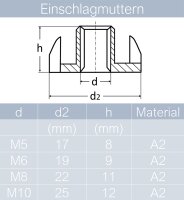 Einschlagmuttern M5 bis M10 Edelstahl A2