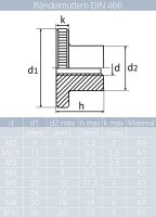 R&auml;ndelmuttern M2 bis M10 hohe Form DIN 466 Edelstahl A1