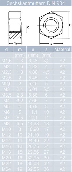 100 St&uuml;ck Sechskantmuttern M2 DIN 934 Edelstahl A2