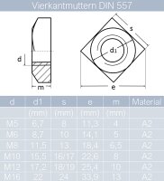 Vierkantmuttern M5 bis M16 DIN 557 Edelstahl A2