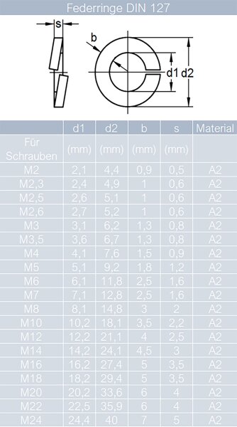 50 St&uuml;ck Federringe M10 DIN 127 Edelstahl A2