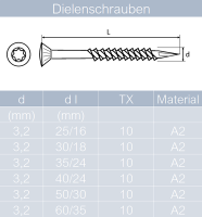 Dielenschrauben Edelstahl A2