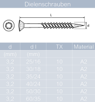 Dielenschrauben 3,2 X 25/16 mm bis 3,2 X60/35 mm TORX TX-10 mit Linsenkopf, Edelstahl A2