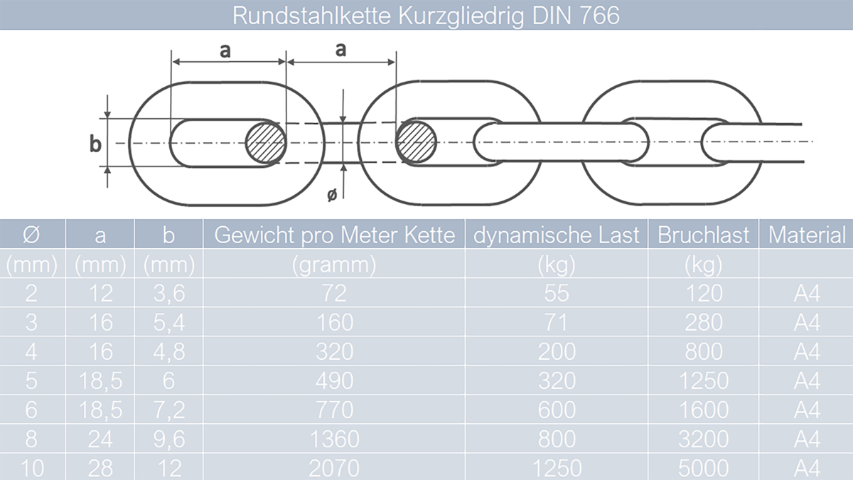 Produktbild von Edelstahlkette Kurzgliedrig 4mm – Nach DIN 766, A4 Rostfrei, Vielseitig Einsetzbar