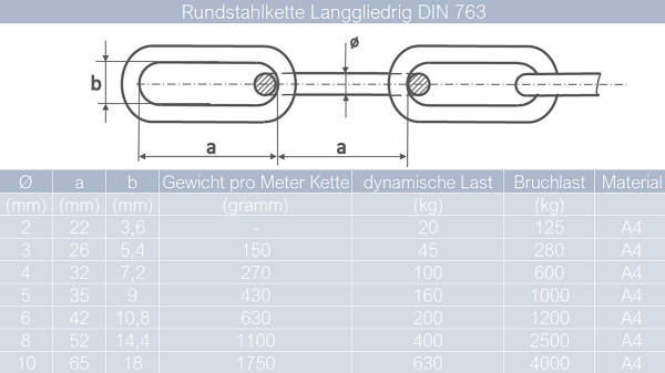 10 Meter Kette 5 mm - langgliedrig DIN 763 Edelstahl A4