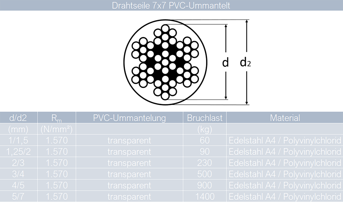 Drahtseil 1x19 hart, Edelstahl A4 Drahtseil 1x19 hart, Edelstahl A4