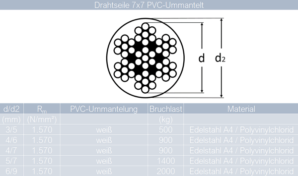50 Meter PVC-Drahtseil 7x7 mittelweich - 4/6 mm weiss, Edelstahl A4