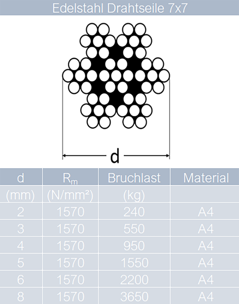 Drahtseil 7x7 mittelweich Edelstahl A4