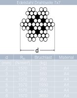 Drahtseil 7x7 mittelweich Edelstahl A4