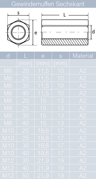 10 St&uuml;ck Gewindemuffen M8 X 50 (SW13) Sechskant, Edelstahl A2
