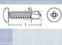 Bohrschrauben 2,9 X 9,5 bis 5,5 X 100 mit Linsenkopf, Form M Pozidriv DIN 7504 Edelstahl A2