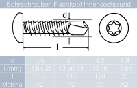 Bohrschrauben 2,9 X 9,5 bis 5,5 X 100 mit Linsenkopf, Form M Innensechsrund TX8 DIN 7504 Edelstahl A2