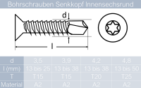 Bohrschrauben 2,9 X 9,5 bis 5,5 X 100 mit Senkkopf, Form O Innensechsrund TX8 DIN 7504 Edelstahl A2