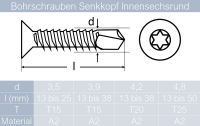100 St&uuml;ck Bohrschrauben 4,8 X 25 mit Senkkopf, Form O Innensechsrund DIN 7504 Edelstahl A2