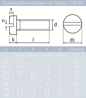 Flachkopfschrauben M2 X 4 mm bis M8 X 40 mm mit Schlitz DIN 85 Edelstahl A2