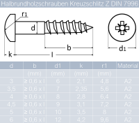 Halbrundholzschrauben DIN 7996 Edelstahl A2