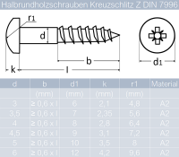 Halbrundholzschrauben 3 X 16 mm bis 6 X 80 mm mit Kreuzschlitz &quot;Z&quot; DIN 7996 Edelstahl A2