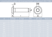 Linsenkopfschrauben M3 X 3/3 mm bis M12 X 120/120 mm mit Innensechskant (INBUS) u. Flansch ISO 7380 Edelstahl A2