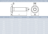 Linsenkopfschrauben ISO 7380 Innensechskant u. Flansch, Edelstahl A2