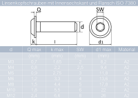 10 St&uuml;ck Linsenkopfschrauben M10 X 35/35 mm mit Innensechskant u. Flansch ISO 7380 Edelstahl A2