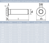 Linsenkopfschrauben ISO 7380 Innensechskant, Edelstahl A2