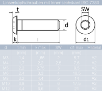 50 St&uuml;ck Linsenkopfschrauben M6 X 20/20 mm mit Innensechskant ISO 7380 Edelstahl A2
