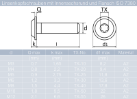 Linsenkopfschrauben ISO 7380 Innensechsrund u. Flansch, Edelstahl A2