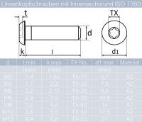 Linsenkopfschrauben ISO 7380 Innensechsrund, Edelstahl A2