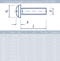 5 St&uuml;ck Linsenschrauben M3 X 8 mm mit Innensechsrund DIN 7985 Edelstahl A2