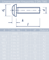 Linsenschrauben M1,6 X 3 mm bis M8 X 30 mm mit Kreuzschlitz &quot;Z&quot; DIN 7985 Edelstahl A2