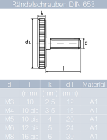 R&auml;ndelschrauben M2 X 4 mm bis M10 X 40 mm niedr. Form DIN 653 Edelstahl A2