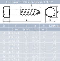Sechskant-Holzschrauben 5 X 25 mm bis 16 X 150 mm DIN 571 Edelstahl A2