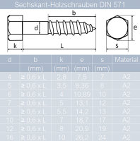 100 St&uuml;ck Sechskant-Holzschrauben 8 X 90 mm DIN 571 Edelstahl A2
