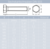 5 St&uuml;ck Sechskantschrauben M10 X 45 DIN 933 Edelstahl A2