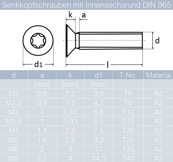 D2D VPE: 50 Stück Senkschrauben Größe M3 x 4 mm mit Vollgewinde und TX ISO 14581 / DIN 965 aus Edelstahl A2 V2A Senkkopfschrauben